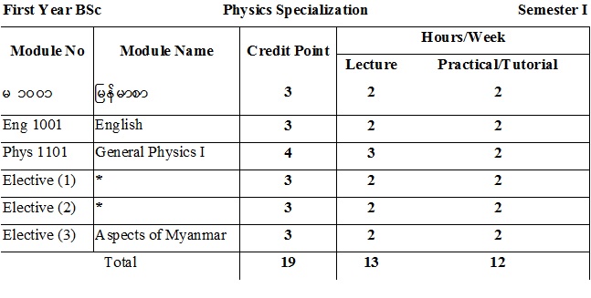 Physics | University of Yangon