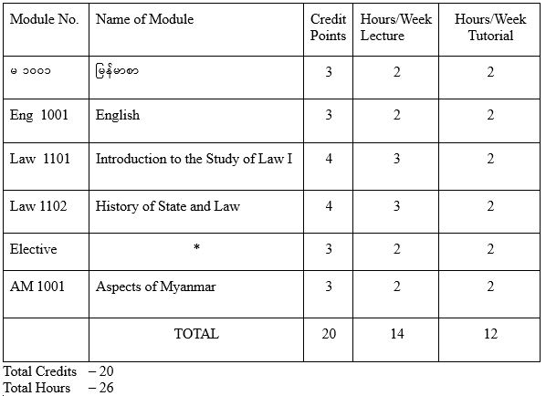 Law | University of Yangon