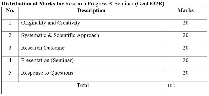 Geology | University of Yangon