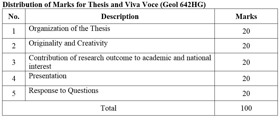 Geology | University of Yangon